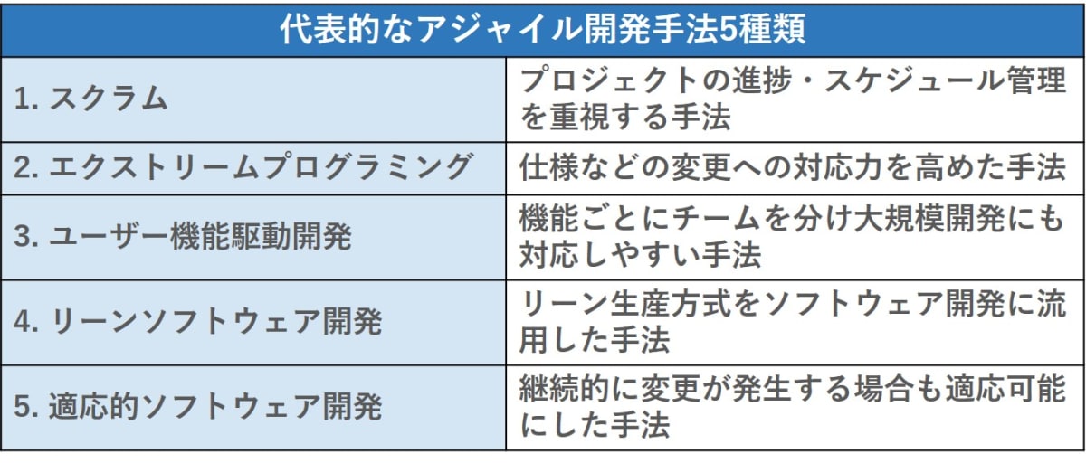 まとめ】アジャイル開発について