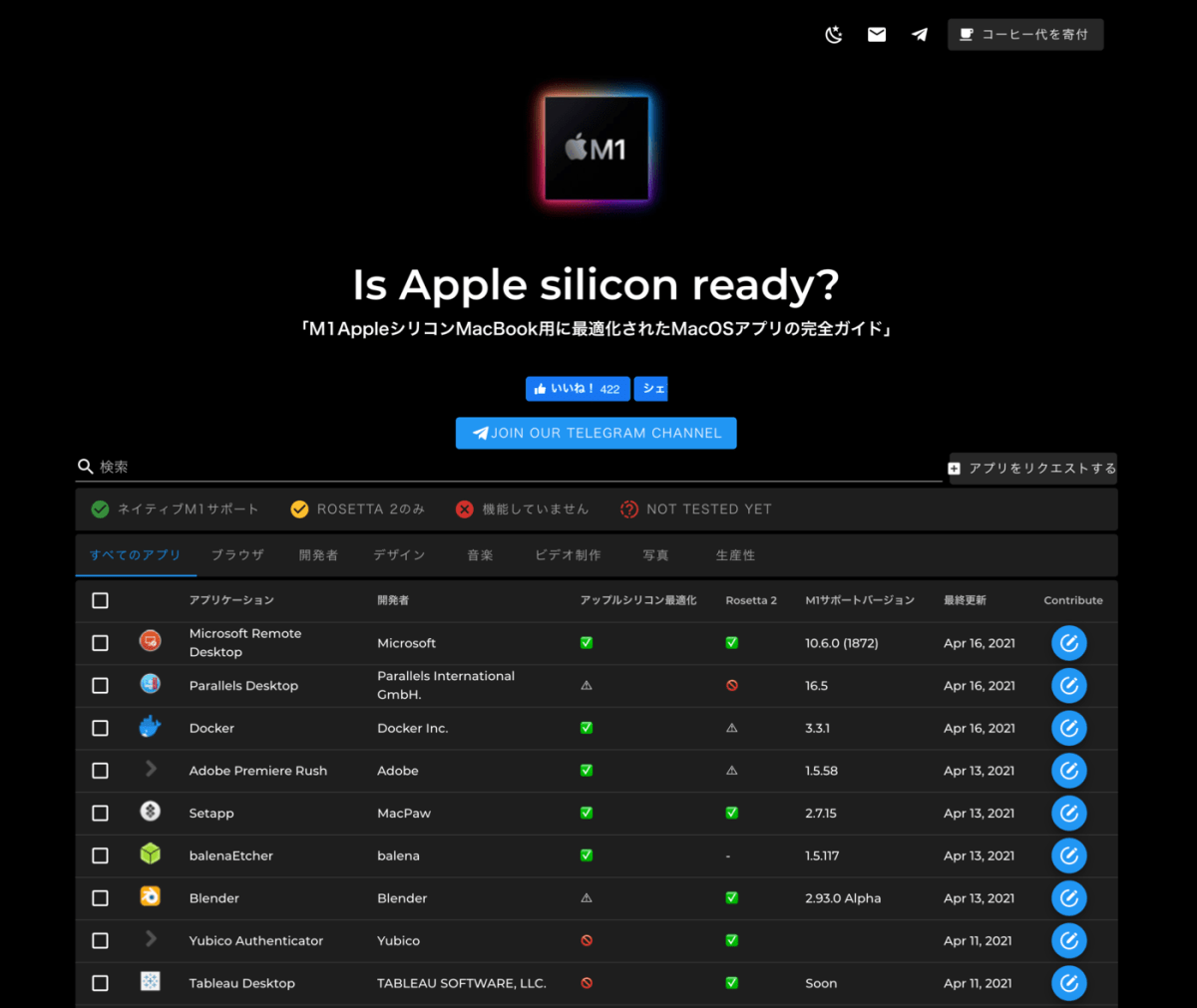 Is Apple silicon ready？のページ画像