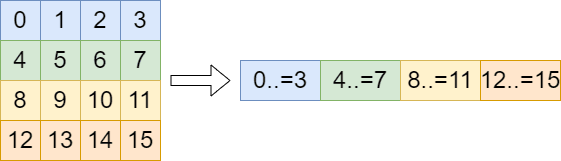 bitseq
