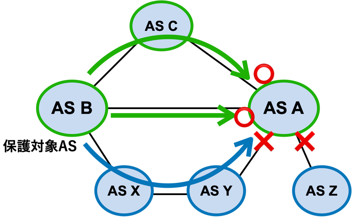 peerlock-fig1