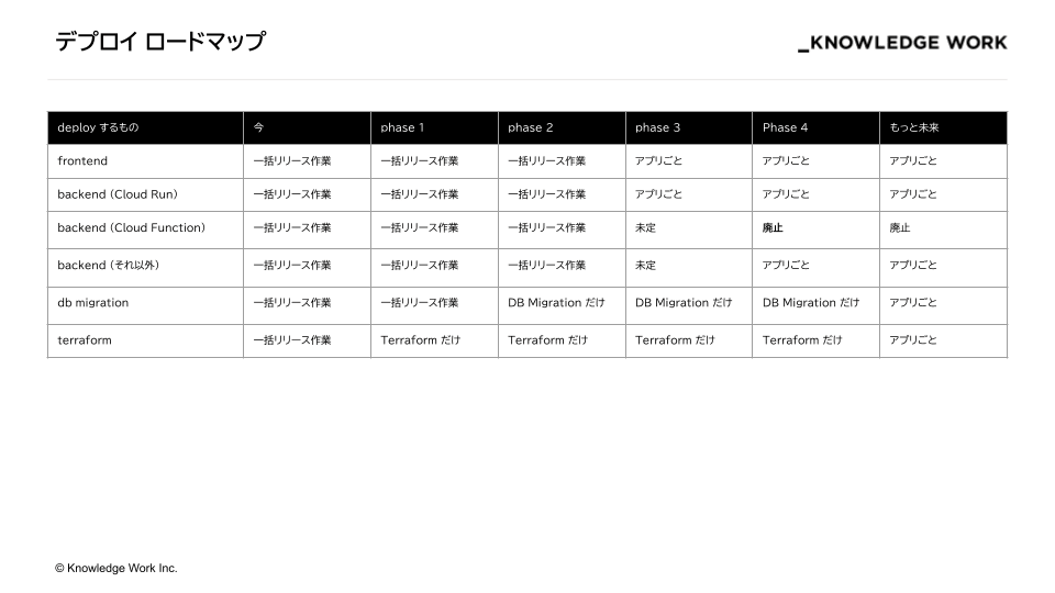 deploy roadmap