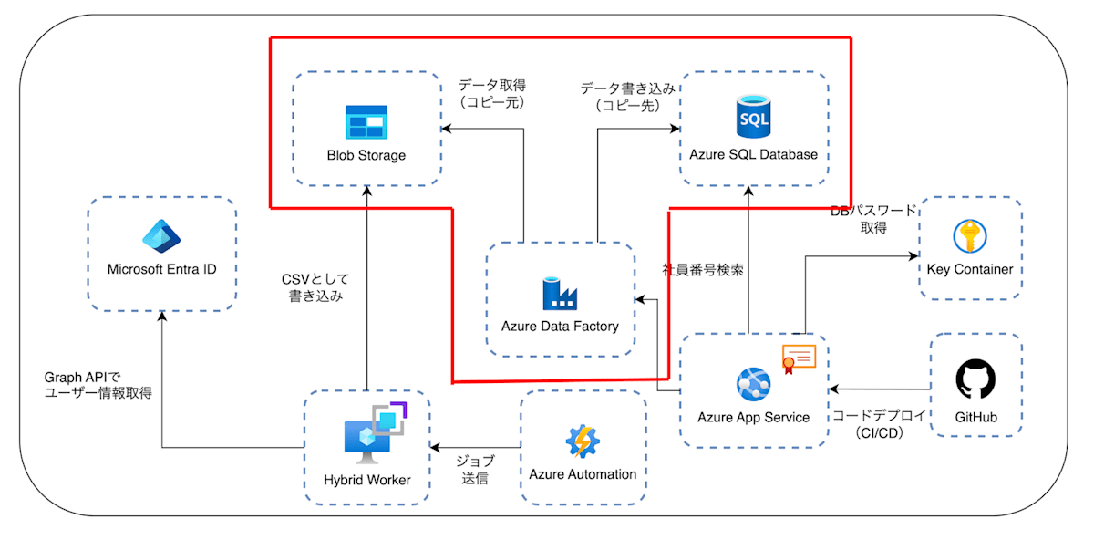 スクリーンショット 2025-04-19 11.08.23.png