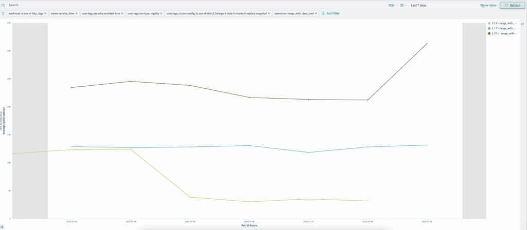 http_logs range_with_desc_sort クエリ (近似あり)