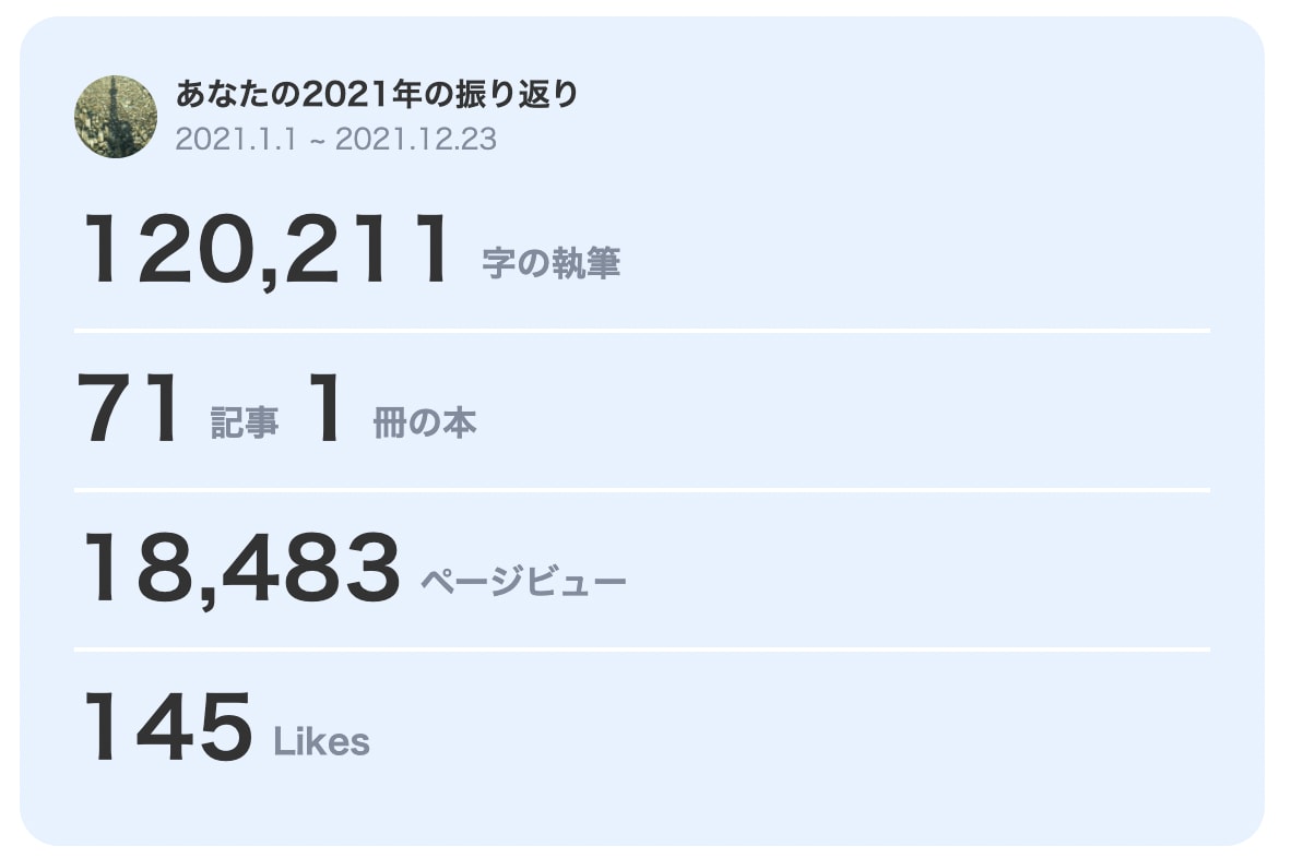 2021 年の振り返りレポート