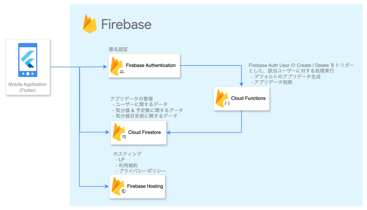 frontend-backend