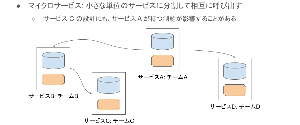 そして制約は「伝播」する