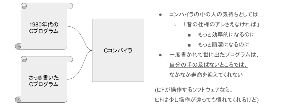 データの制約はなくても、互換性の制約がある