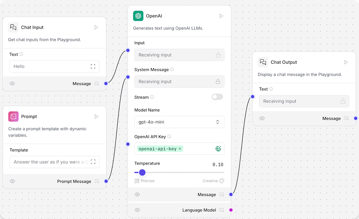 the basic prompting flow