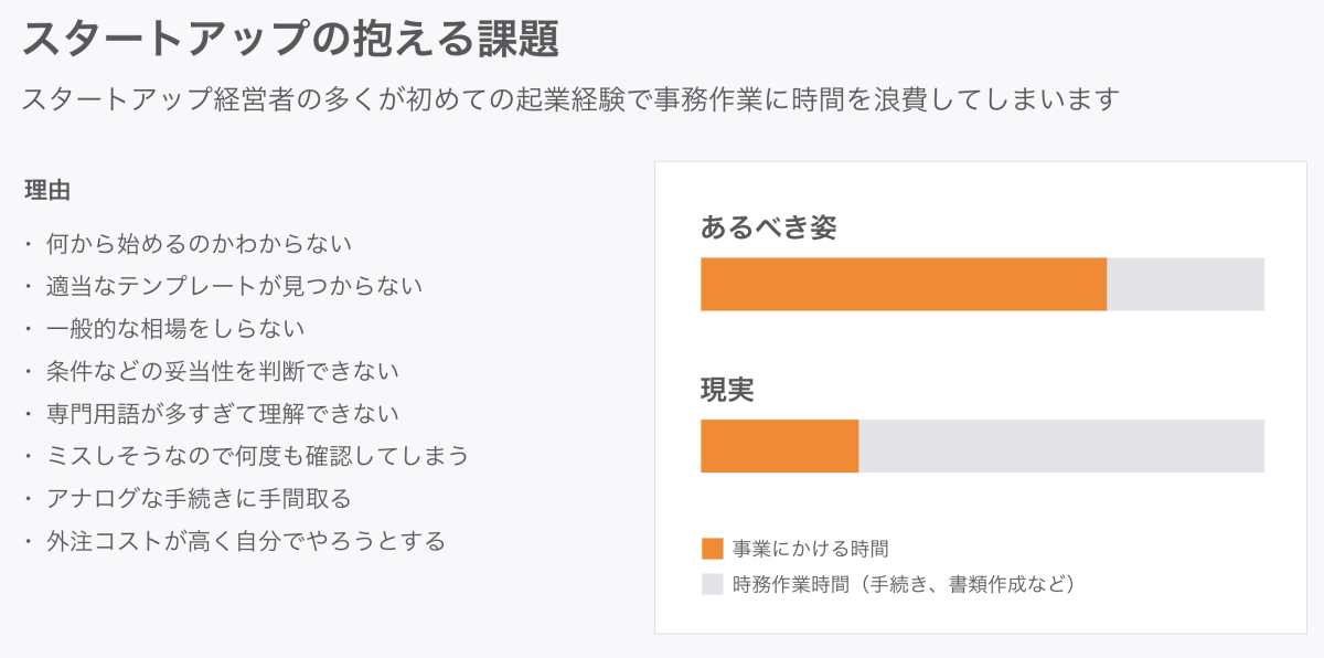 スタートアップの課題