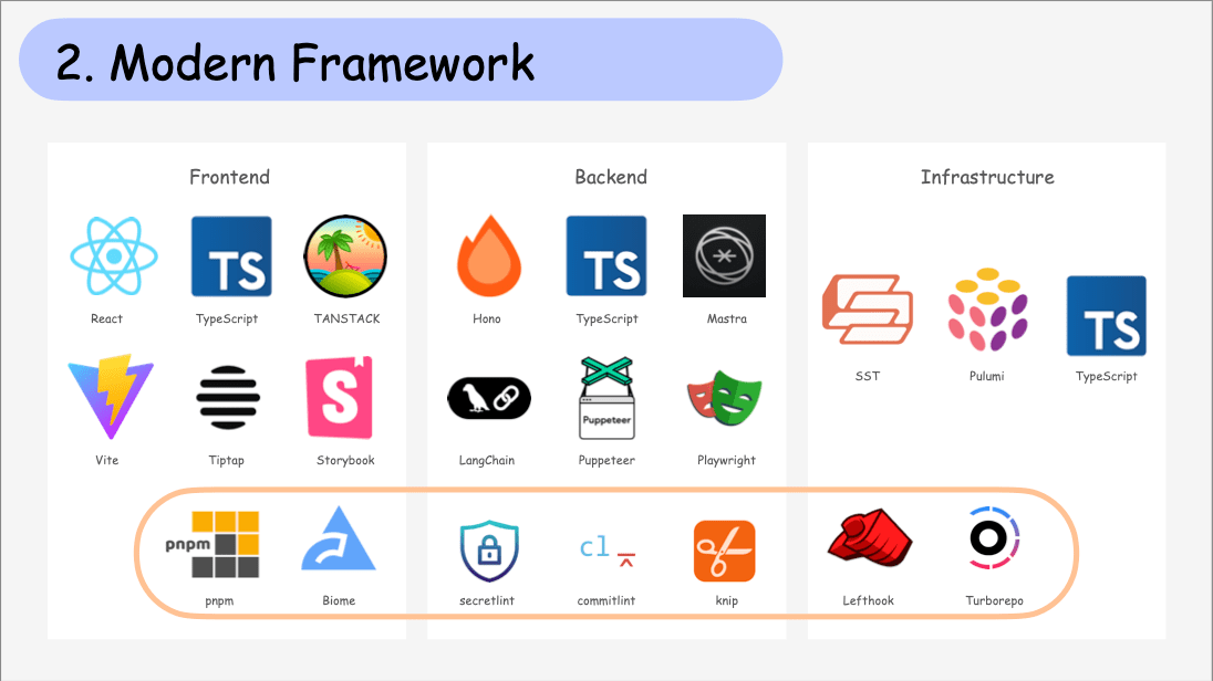 Modern Framework