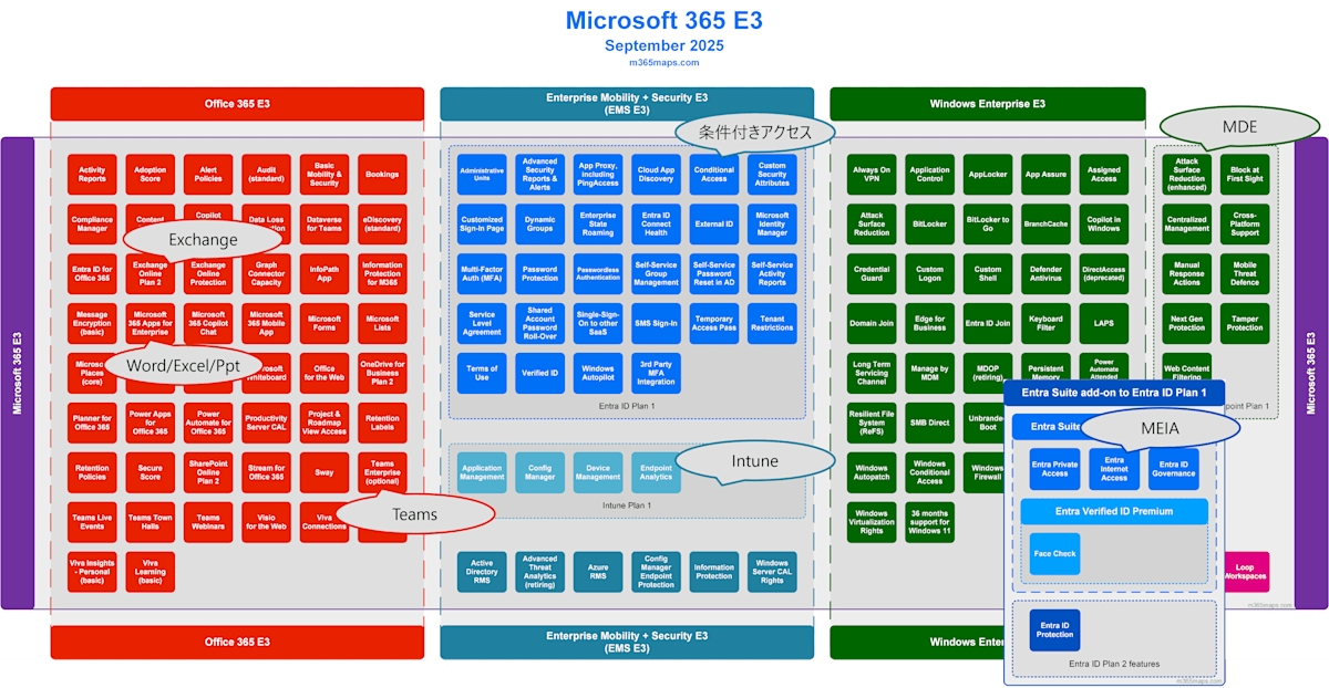 Microsoft 365 E3 + Entra Suite products