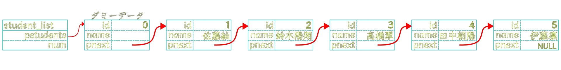 インデックス指定