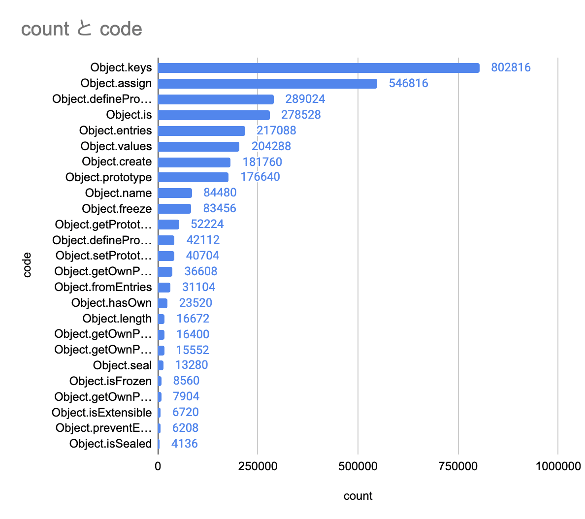 how used obj func js