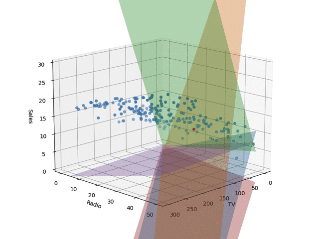 beyes_linear.gif