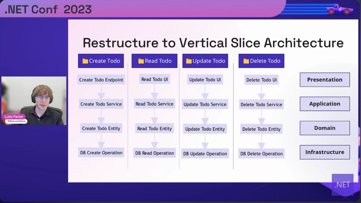 Vertical Slice Architecture