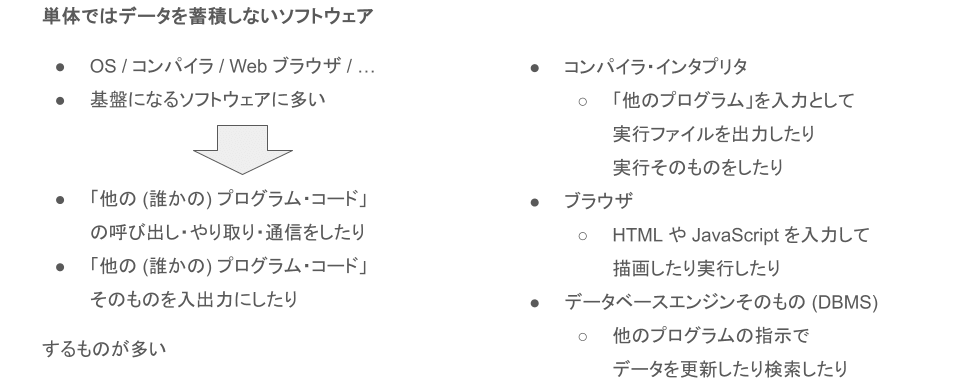 基盤となるソフトウェア