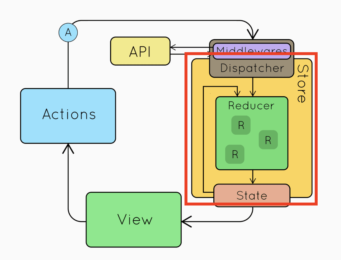 redux_fig9.png