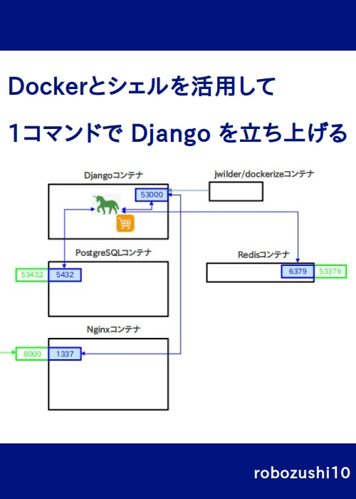 Dockerとシェルを活用して、1コマンドで Django を立ち上げる