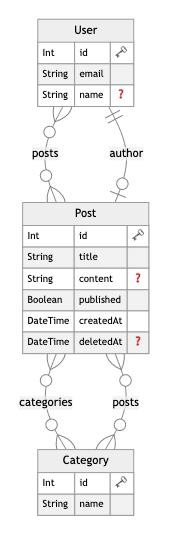 ER図のサンプル