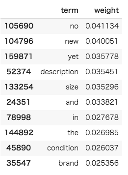 メルカリの適正価格推定