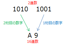 2進数と16進数.png