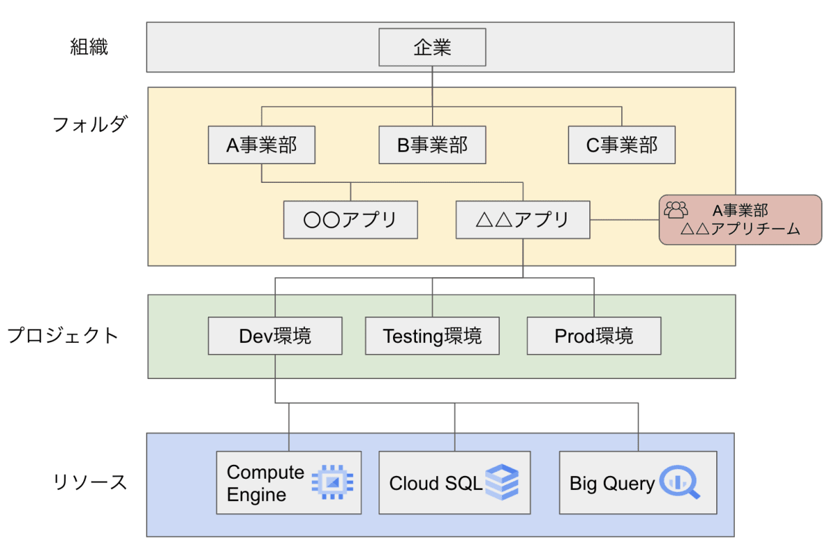 resouce_arrangement_examle.png