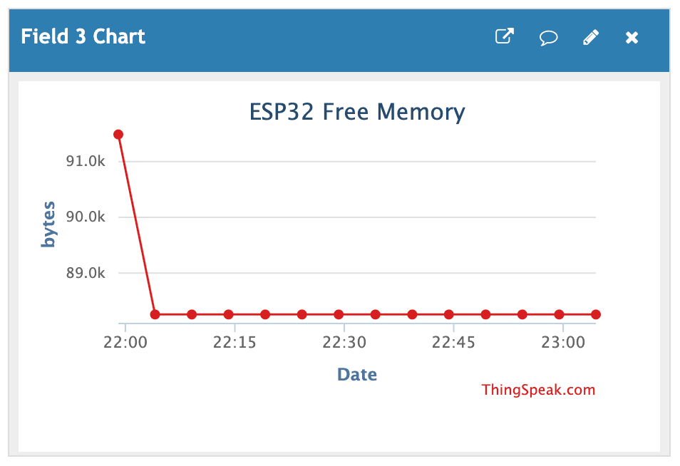 AltThingSpeakのグラフ