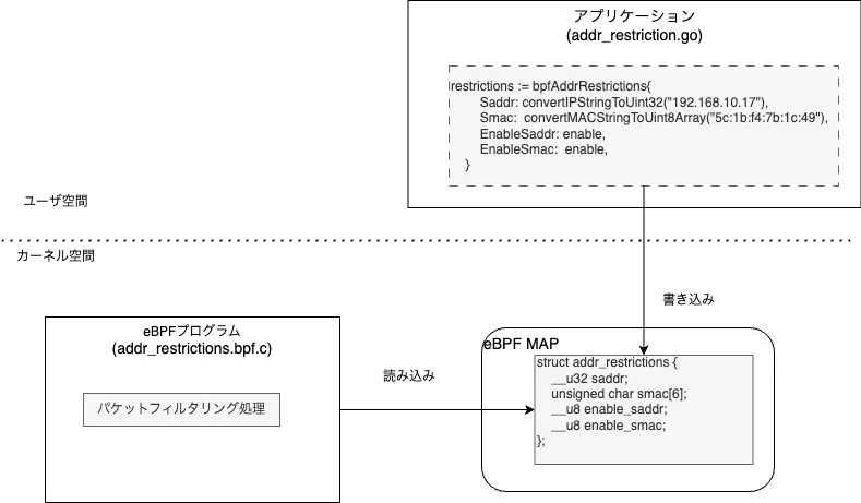 ブロック図