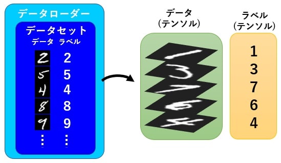 データセット水増し