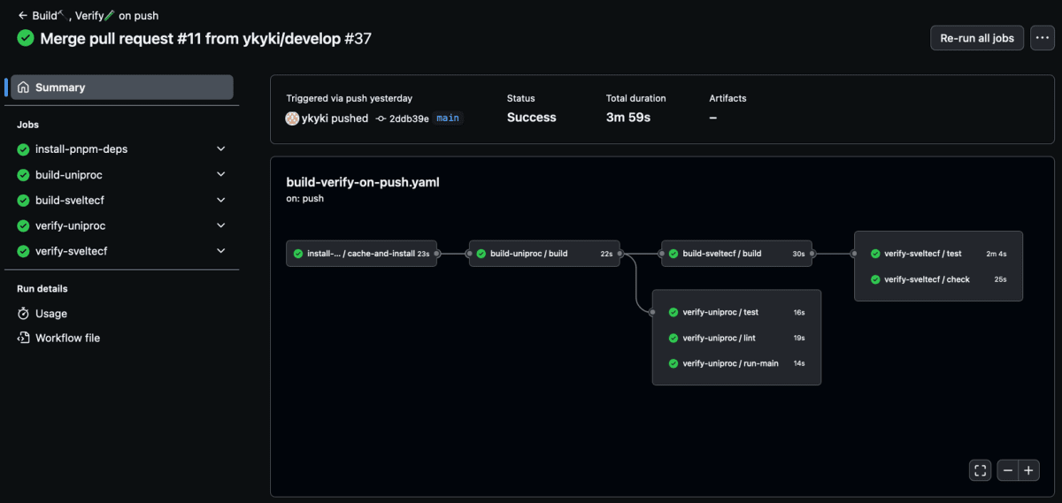 GitHub Actions result