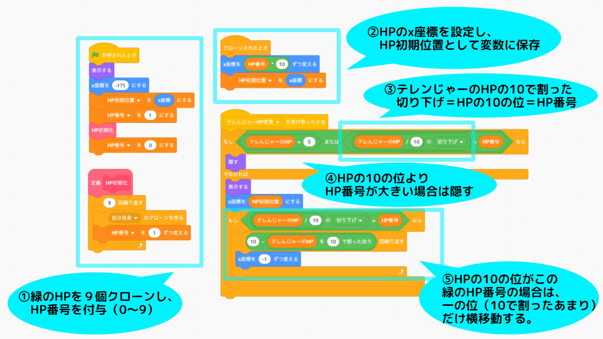 テレッドのHPバーの実装