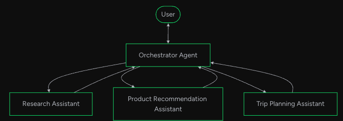 agent as tools image