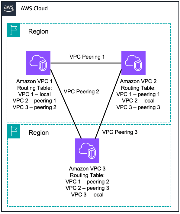 vpc-connection-image