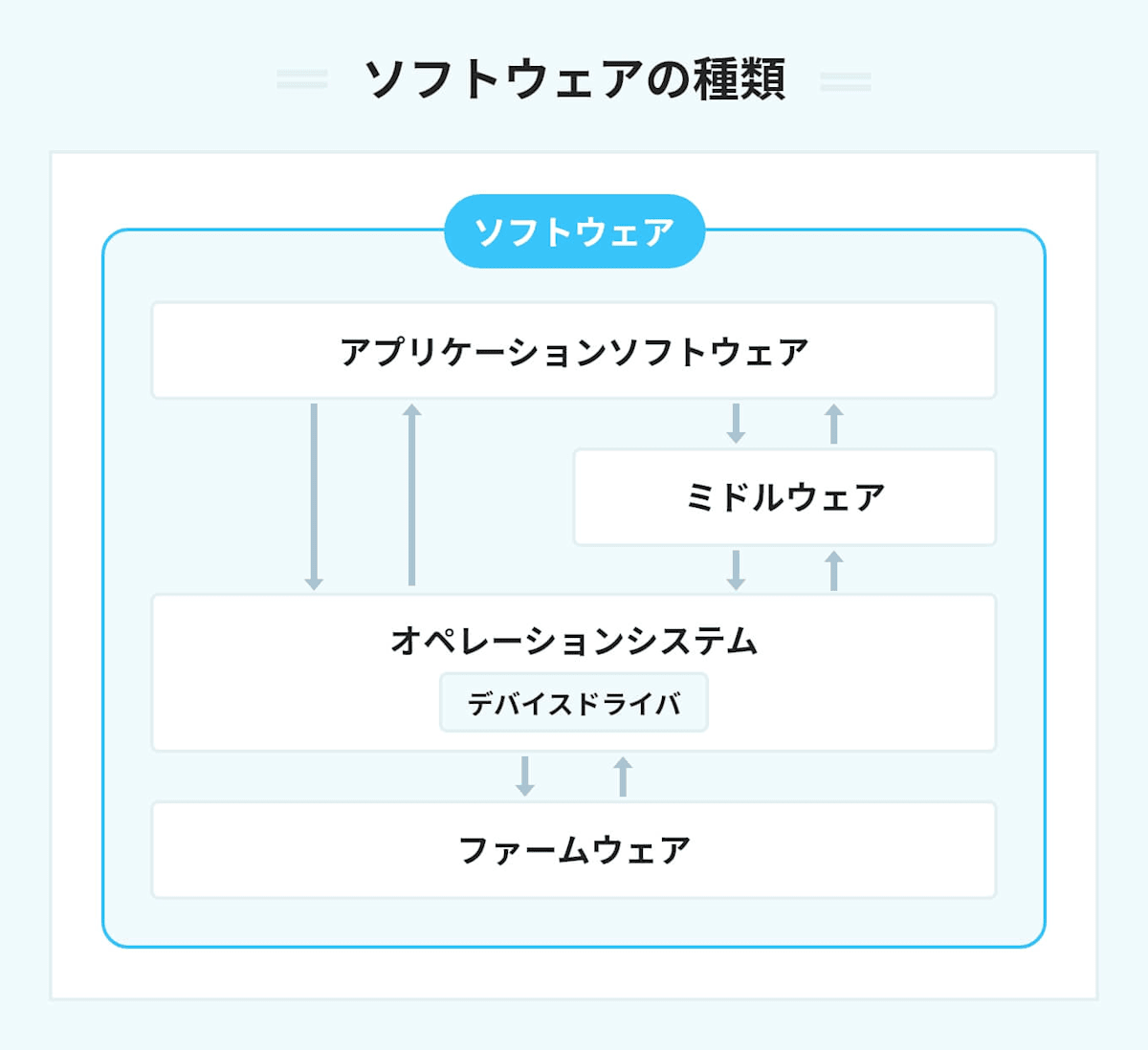基本情報技術者試験 vol.3 基本情報技術者試験 vol.3