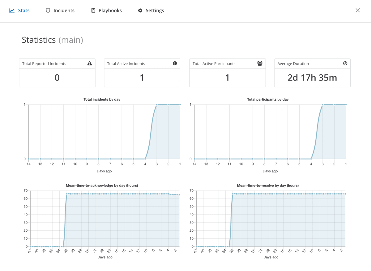 incident_stats