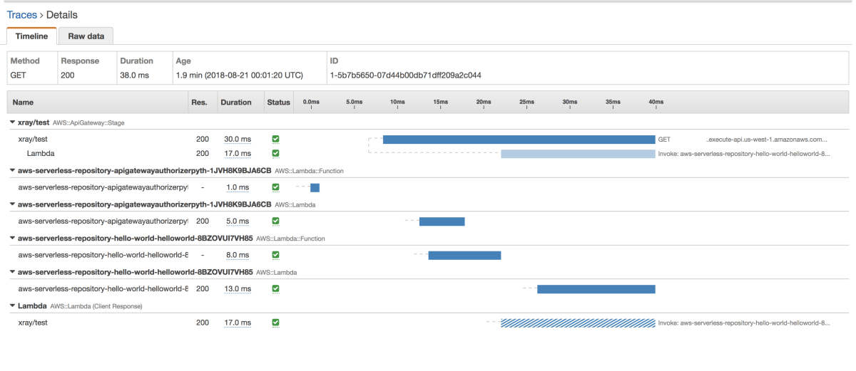 apigateway-xray-traceview-1