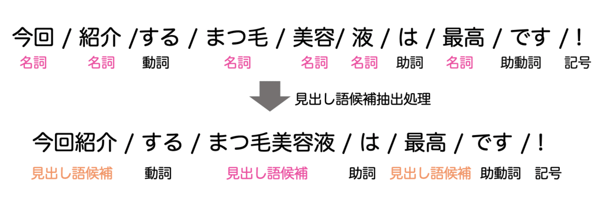 f:id:whiteblues1017:20190902005834p:plain