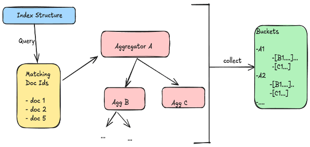 集計実行を示す図