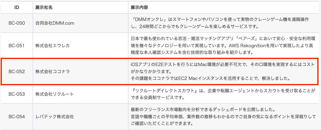 ココナラの掲載内容