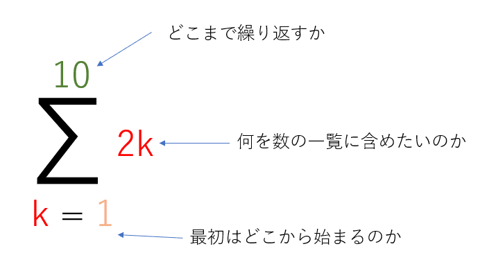 【時間指定不可】 数学記号がわからないならプログラムを書けばいいじゃない。 人文