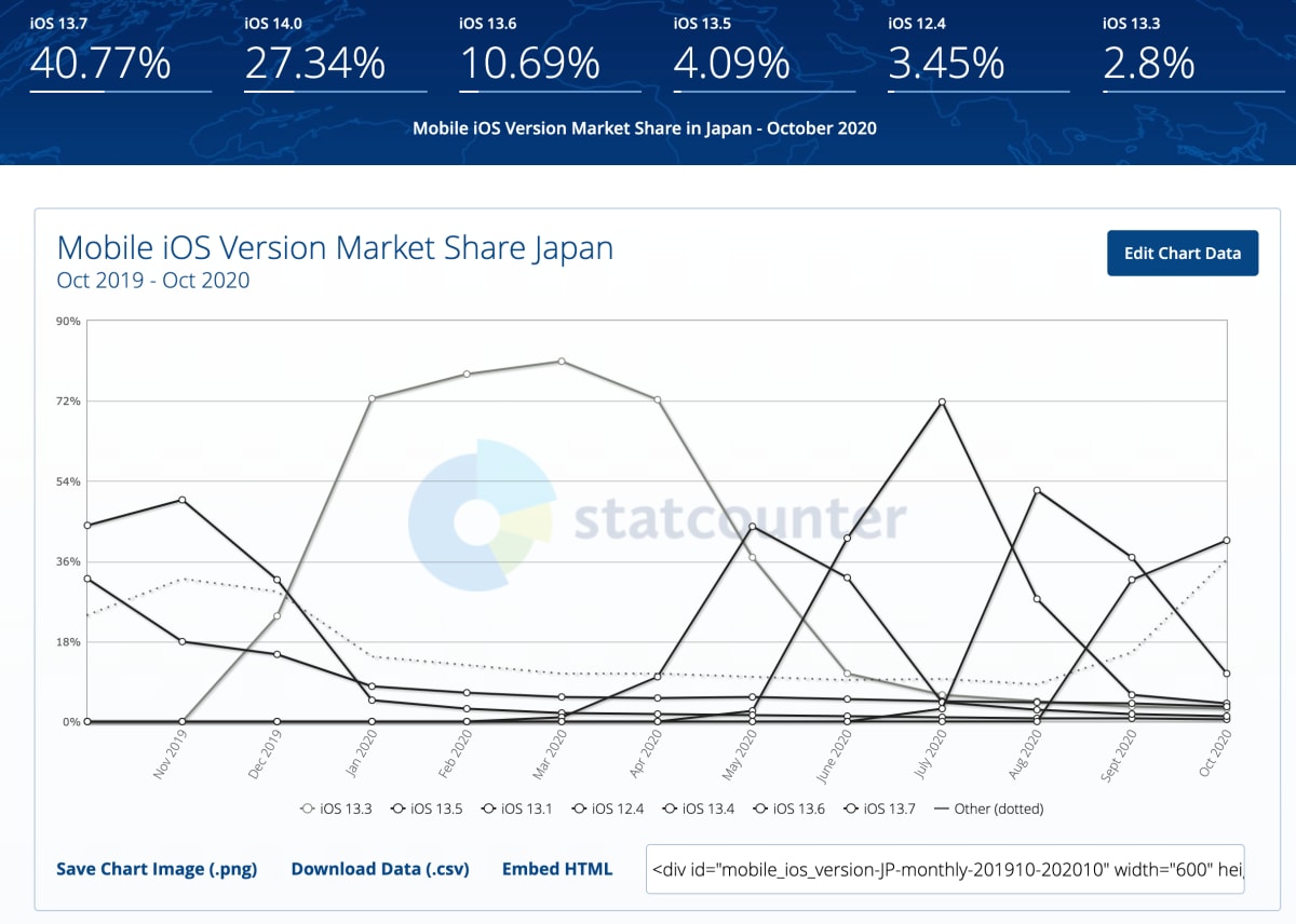 iOS_line.png