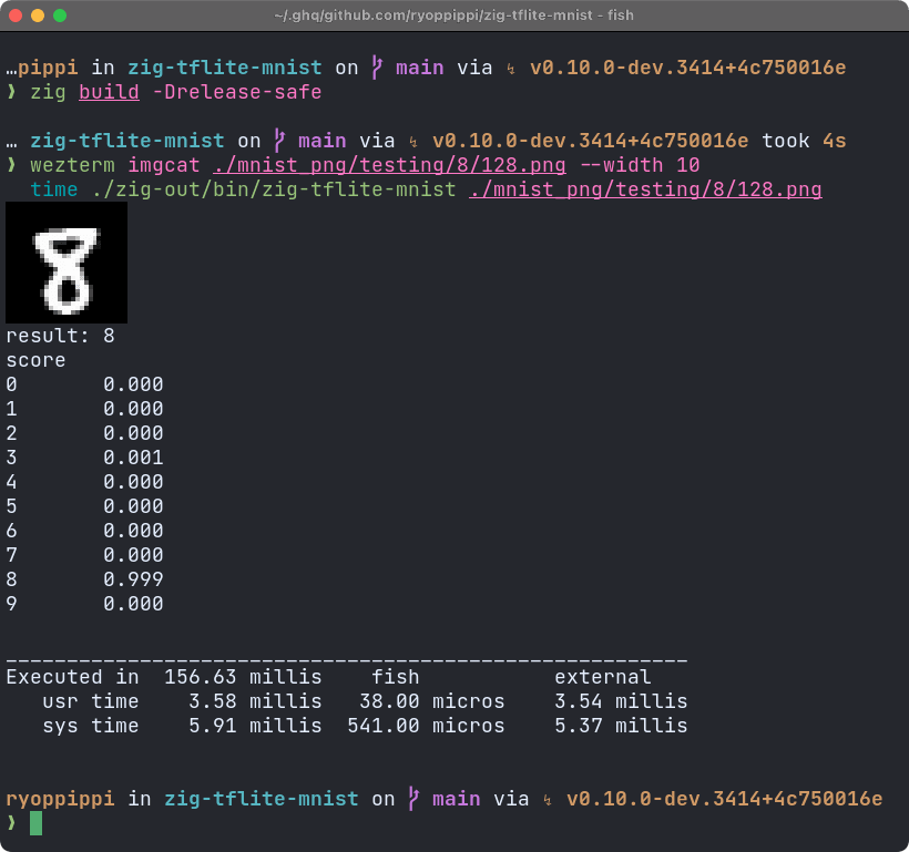 MNIST x TFLite x Zig