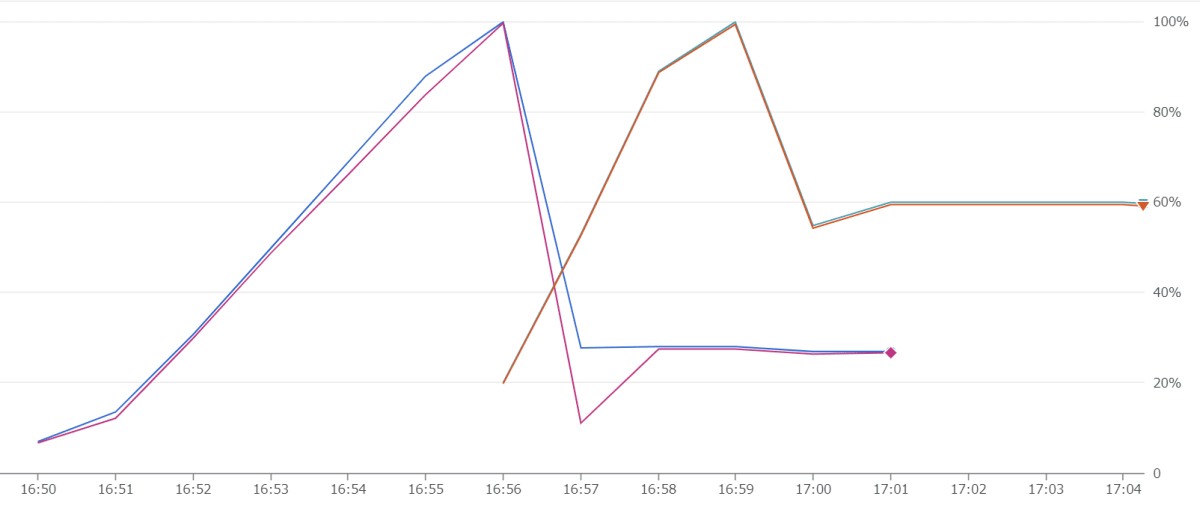 memory-down-memory-utilization.png