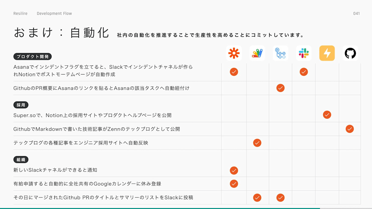 Resilireでの自動化