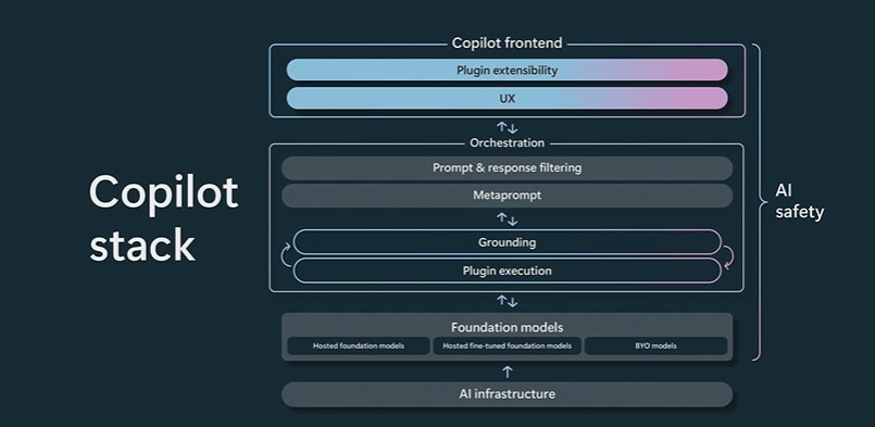 CopilotStack