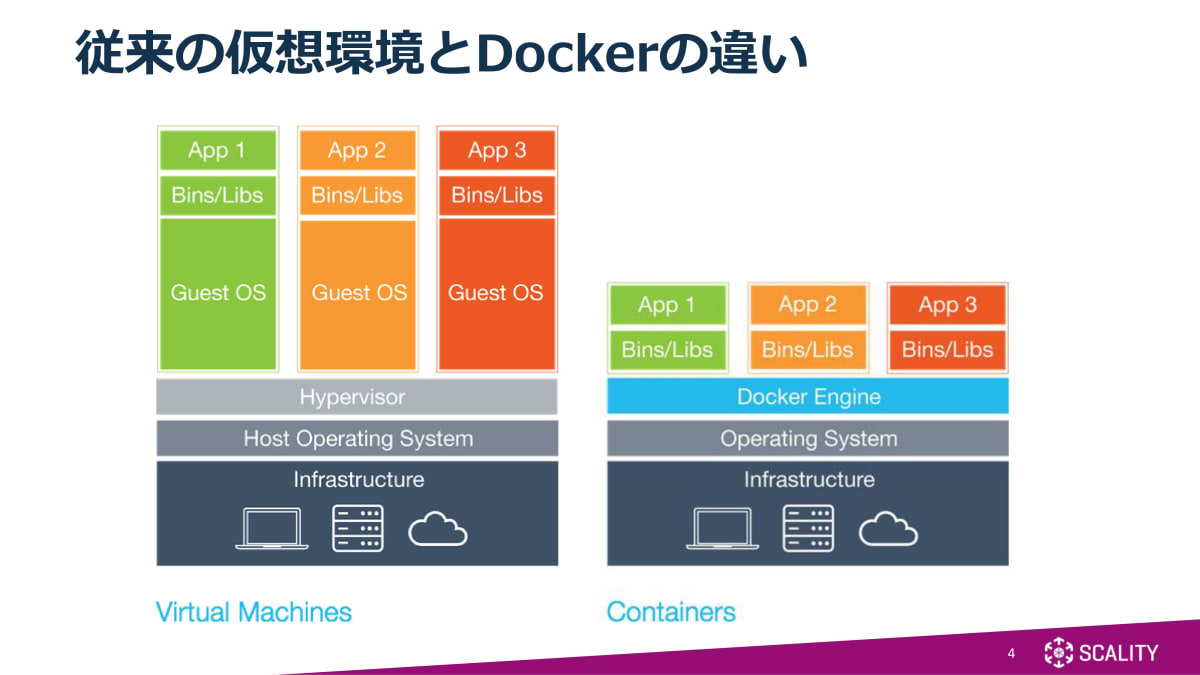 AWSコンテナ設計・構築[本格]入門のまとめ