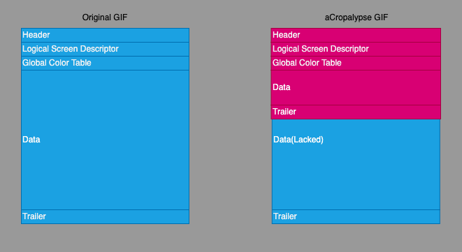 aCropalypse GIF structure overview