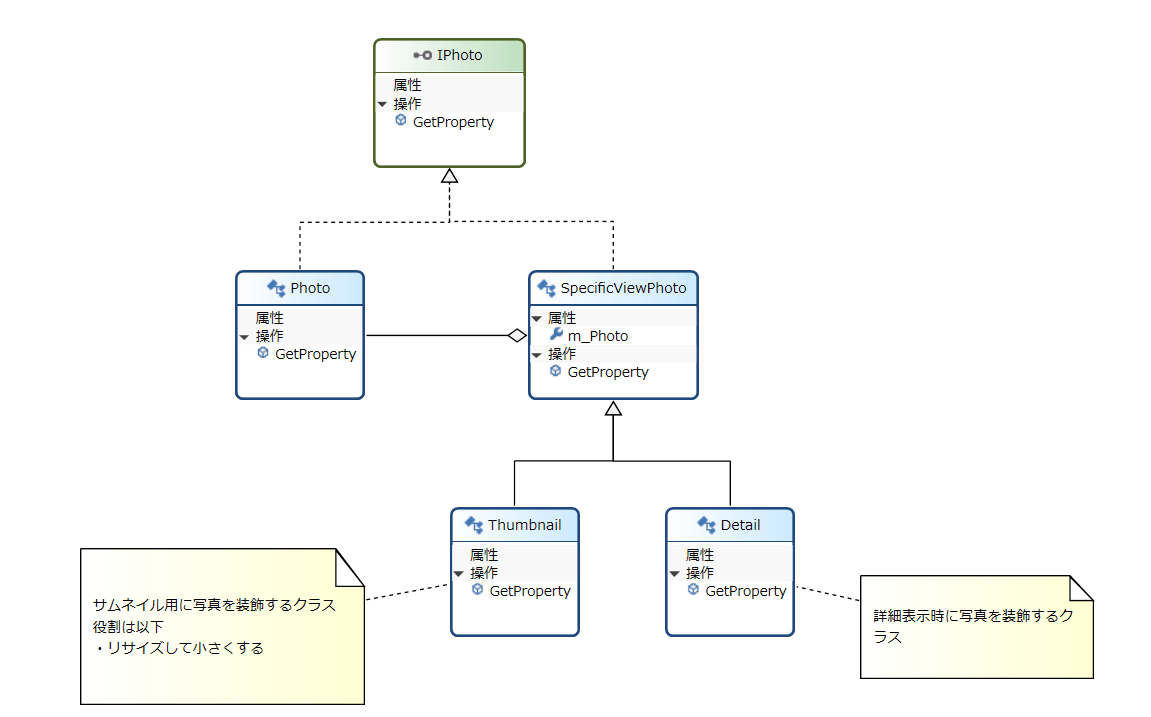 修正したクラス図