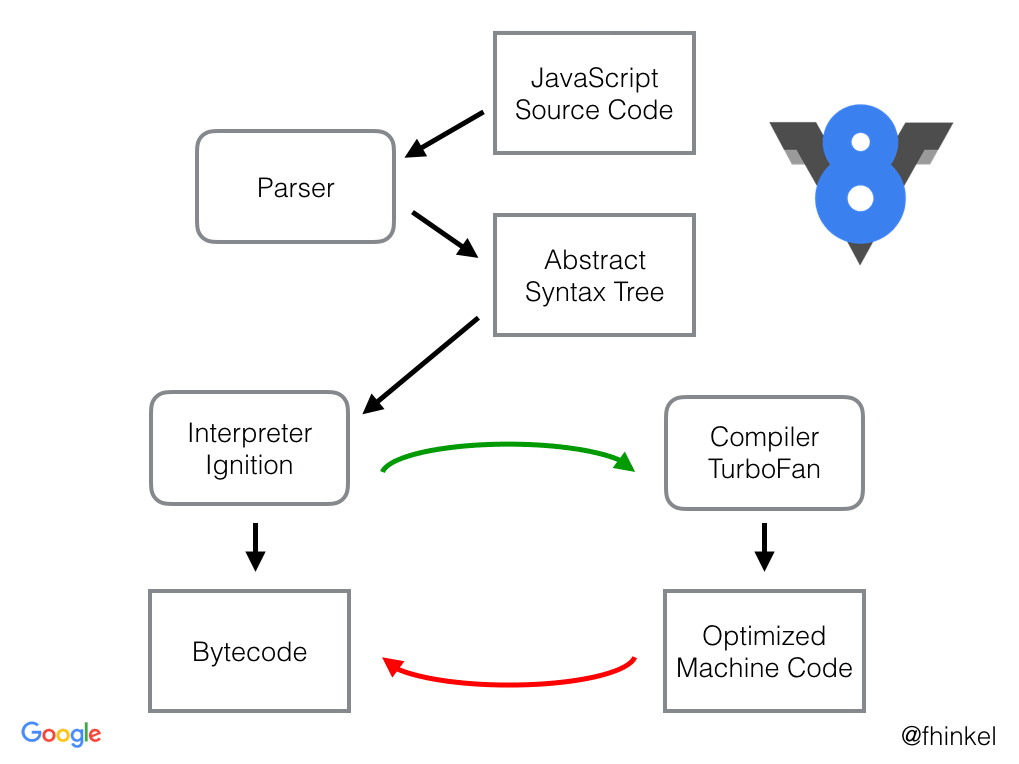 ignition and turbofan