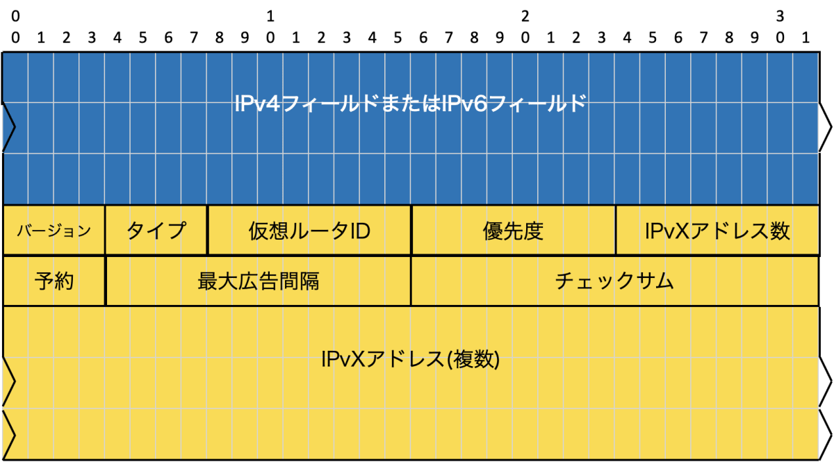 fig3
